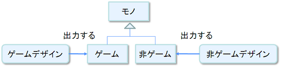 f:id:playability:20110903104853p:image