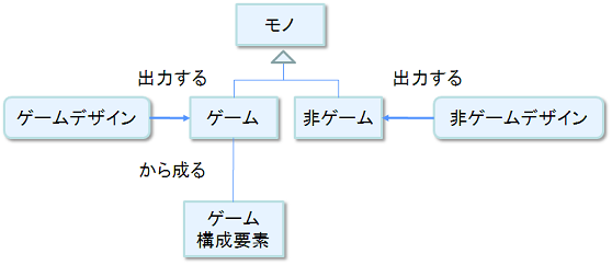 f:id:playability:20110903121756p:image