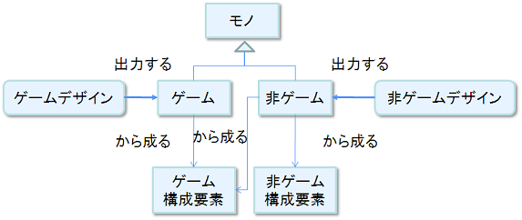 f:id:playability:20110903121928p:image