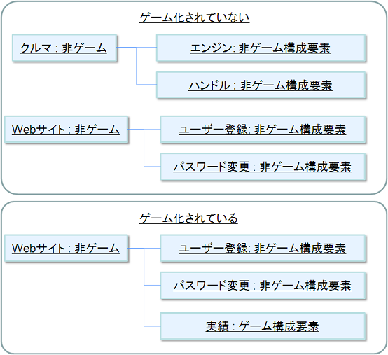 f:id:playability:20110903124137p:image