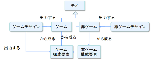 f:id:playability:20110903131805p:image