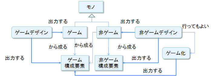 f:id:playability:20110903132358p:image