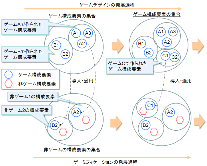 f:id:playability:20110903135325p:image