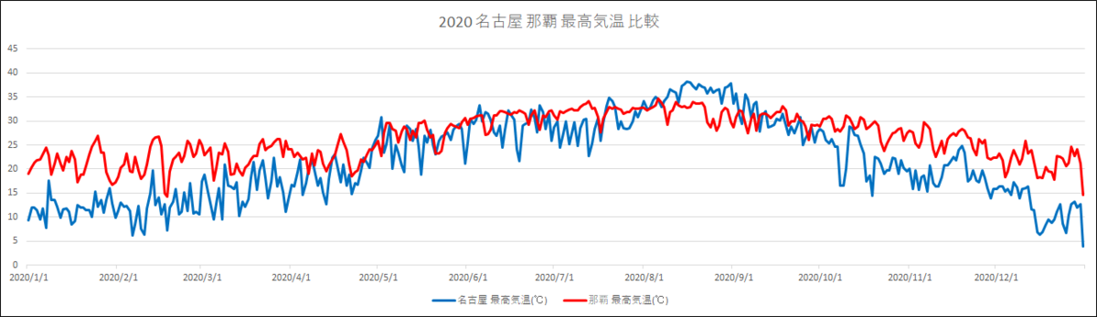 f:id:plex4096:20210807084530p:plain