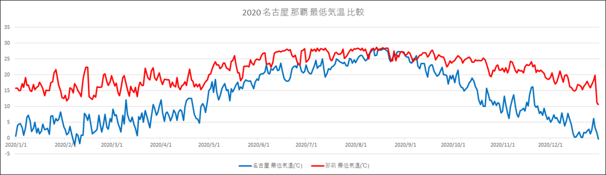 f:id:plex4096:20210807084631p:plain