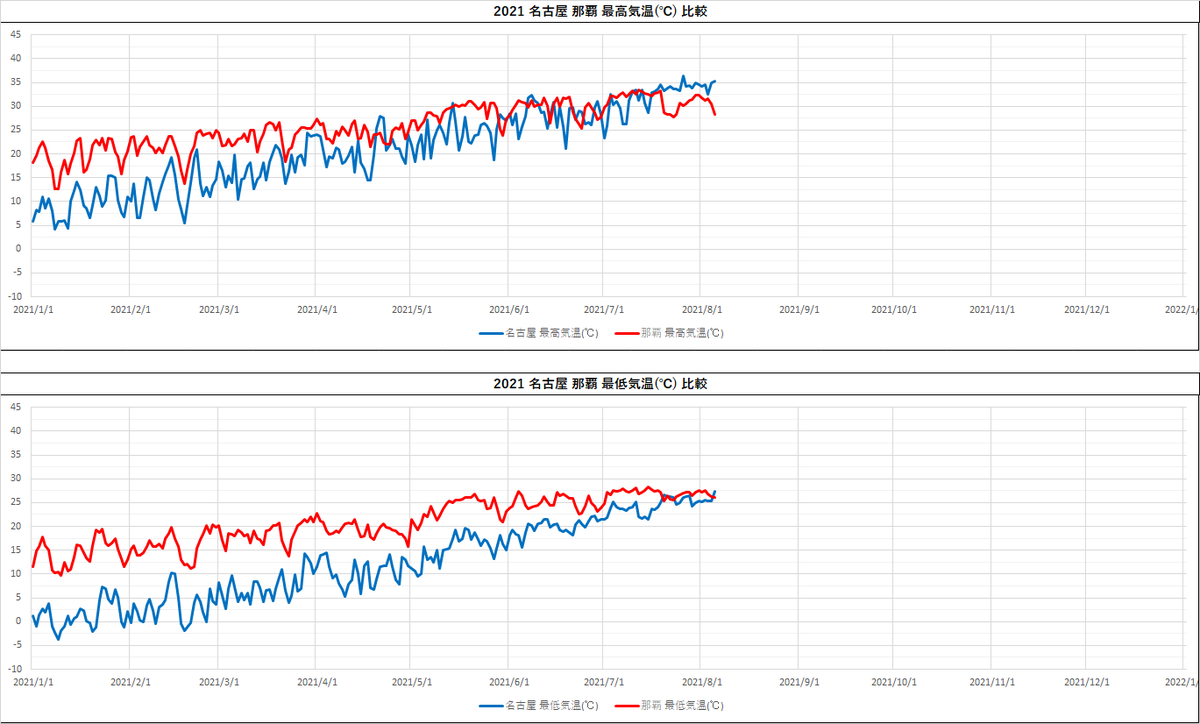 f:id:plex4096:20210807094650p:plain