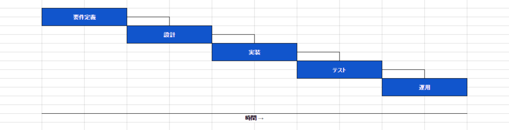 f:id:plise:20160705154332p:plain