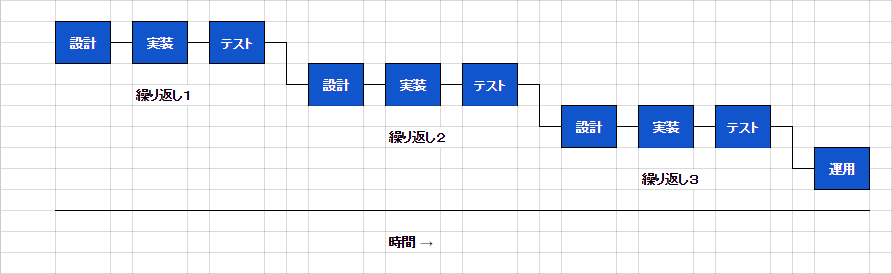 f:id:plise:20160705155514p:plain