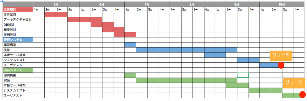 f:id:plise:20160926184253p:plain