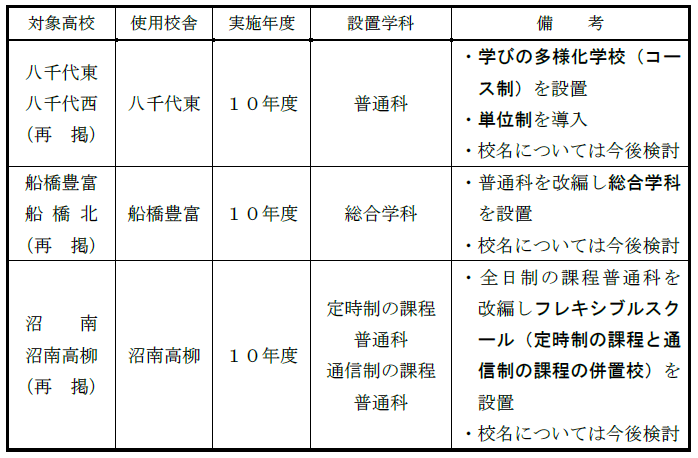 「夢追い」型進路形成の功罪 高校改革の社会学 夢追い」型進路形成の功罪: 高校改革の社会学 | 荒川 葉 |本