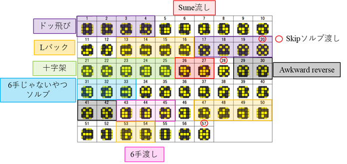 f:id:plus_OH:20190726164001p:plain f:id:plus_OH:20190726164001p:plain