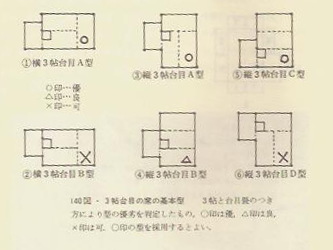 茶室の話22 茶室平面の記号での表現 - なにがし庵日記