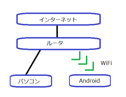 f:id:plusplus-calc_kuma:20180608123043p:plain f:id:plusplus-calc_kuma:20180608123043p:plain