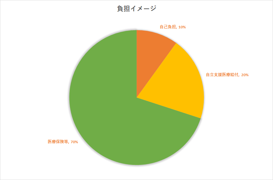 f:id:plusup:20210830214927p:plain