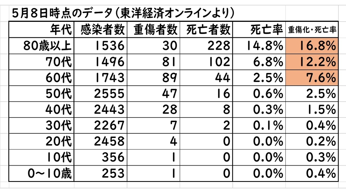 f:id:plutokitakita:20200512094415j:plain