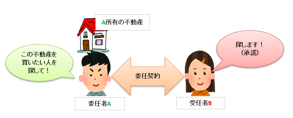 委任契約とはの図