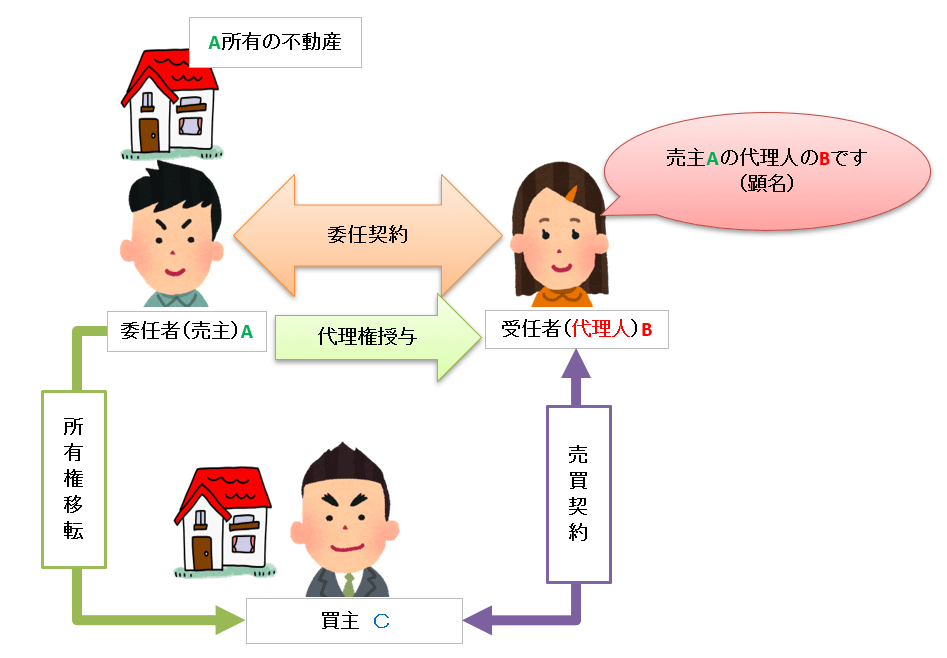 ≪宅建試験対策≫委任契約とは?委任と代理 宅建試験対策法を公開!宅建合格の鍵 ≪宅建試験対策≫委任契約とは?委任と代理 宅建試験対策法を公開!宅建合格の鍵