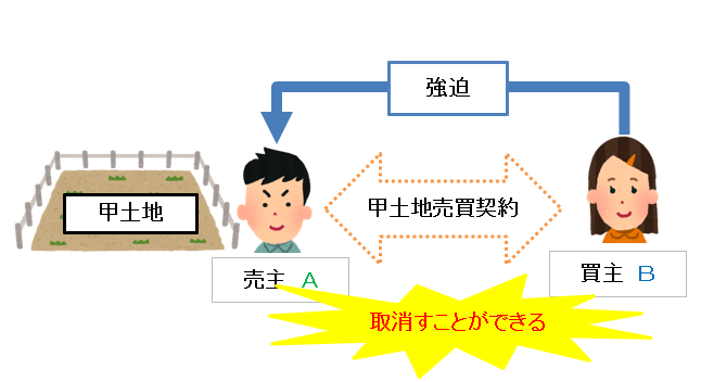 強迫