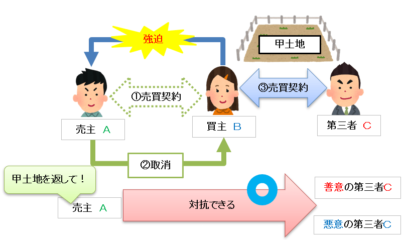 f:id:pm-ppm1192:20190326105412p:plain