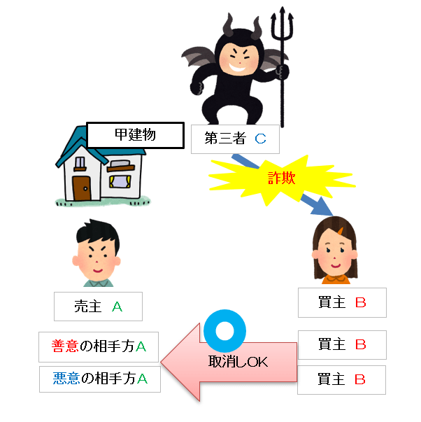 第三者からの強迫