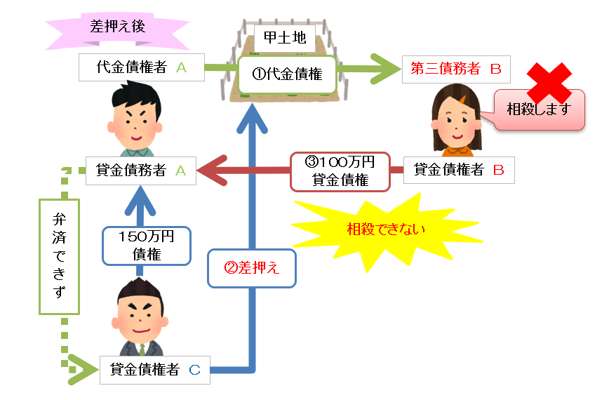 宅建試験対策 相殺の禁止 宅建試験対策法を公開 宅建合格の鍵