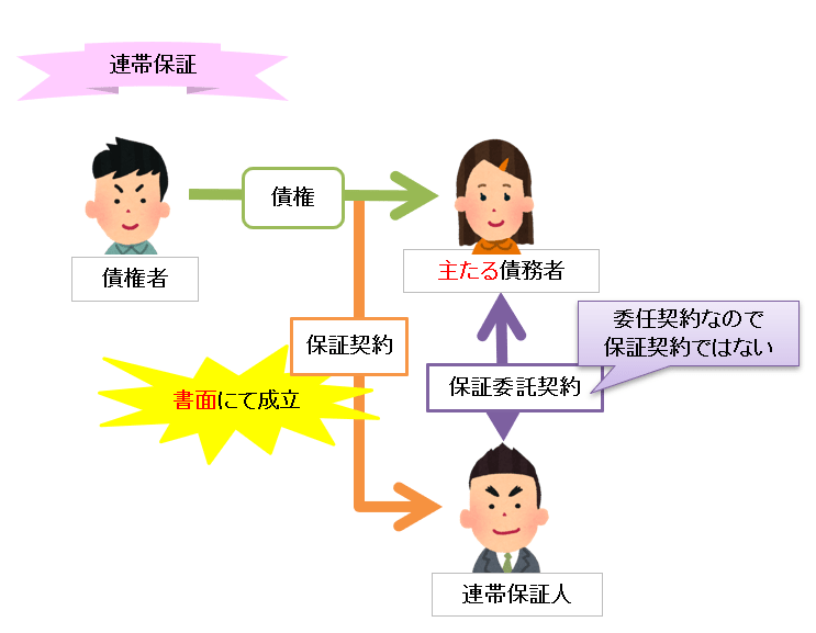 宅建試験対策 連帯保証と普通保証 宅建試験対策法を公開 宅建合格の鍵