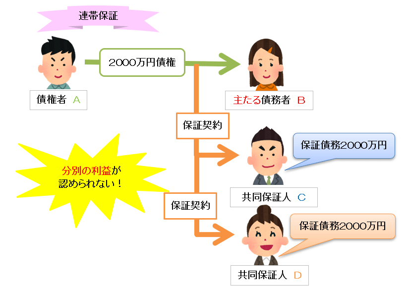 ≪宅建試験対策≫連帯保証と普通保証 宅建試験対策法を公開！宅建合格の鍵