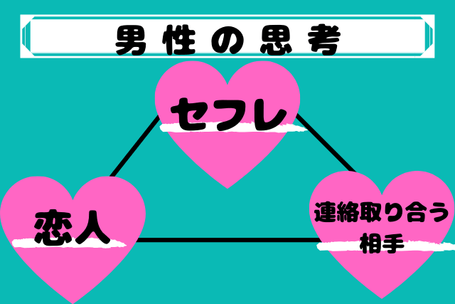 男性の思考 男性の思考