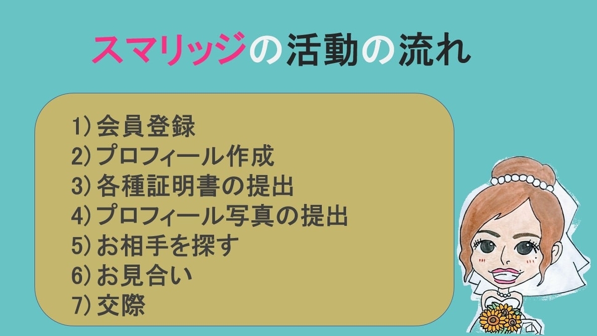 2021年9月最新版】【スマリッジ口コミ・体験談】婚活に本気になった