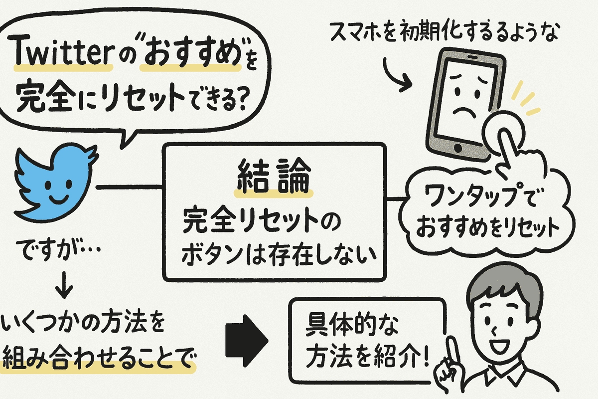 twitter おすすめ リセット