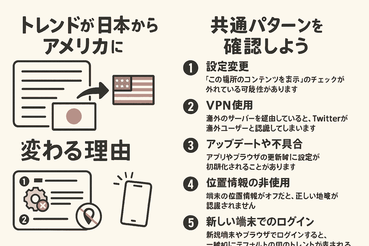トレンドが海外表示になる主な原因とは？