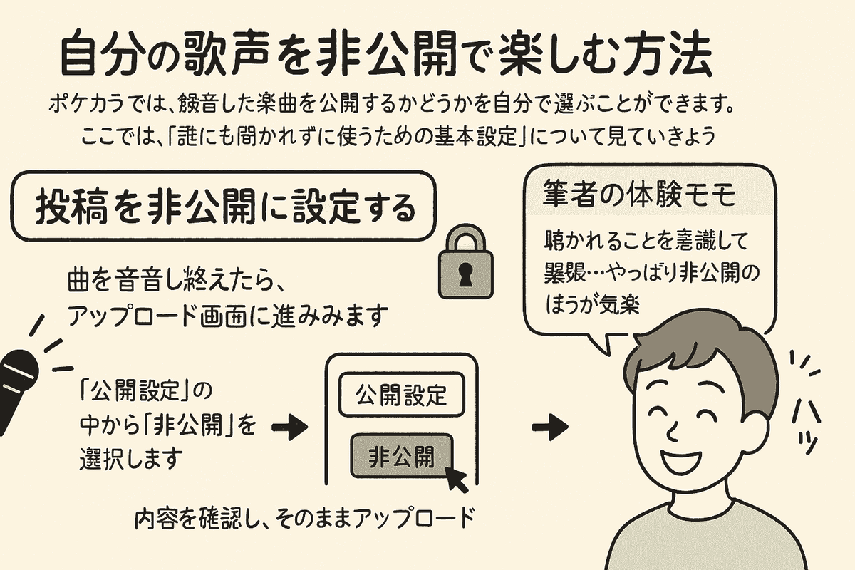 自分の歌声を非公開で楽しむ方法
