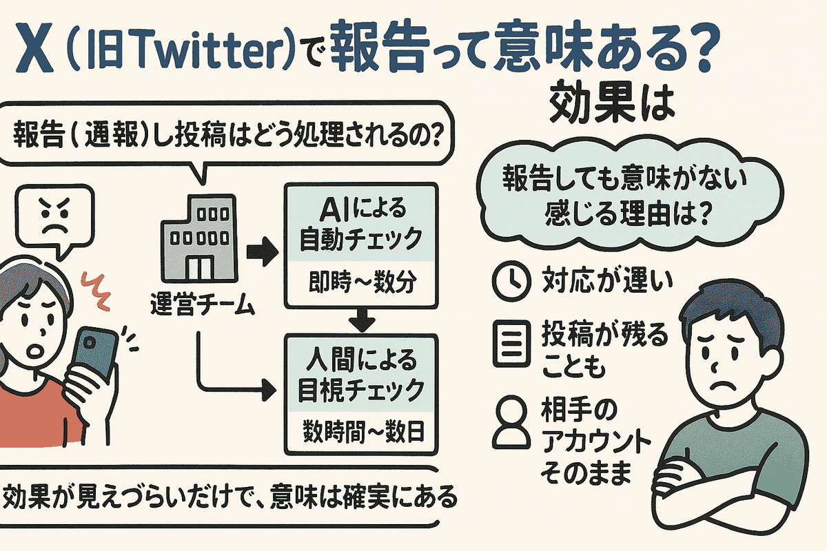 X（旧Twitter）で報告って意味ある？効果は？