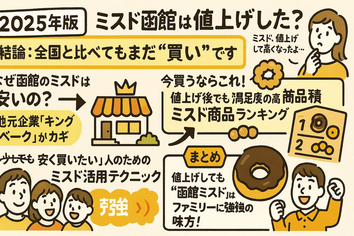 函館ミスド 値上げ