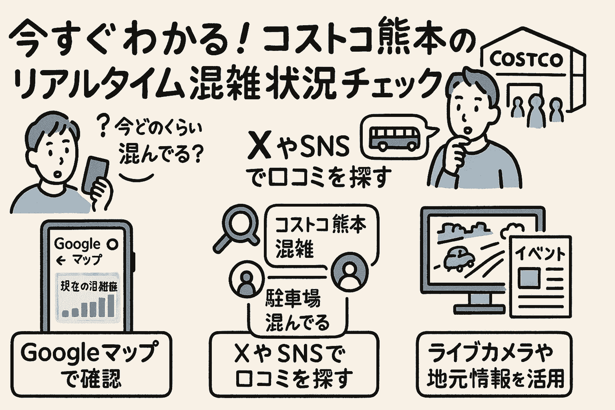 今すぐわかる！コストコ熊本のリアルタイム混雑状況チェック方法