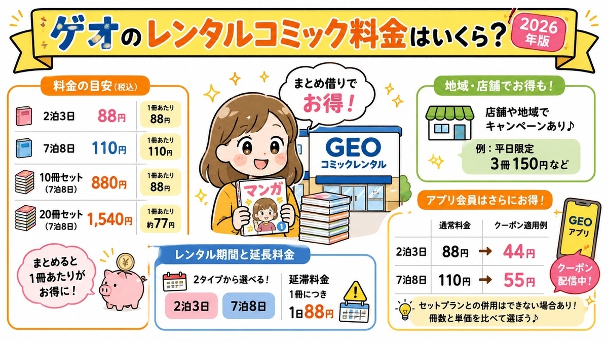ゲオ コミック レンタル 料金