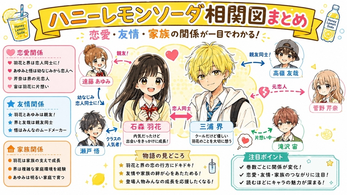 ハニーレモンソーダの漫画版相関図を完全解説｜登場人物の恋愛・友情・関係性が一目でわかる