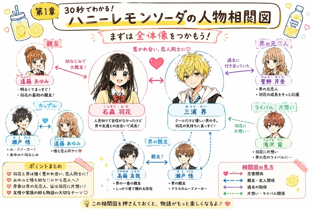 ハニーレモンソーダの漫画版相関図を30秒で解説