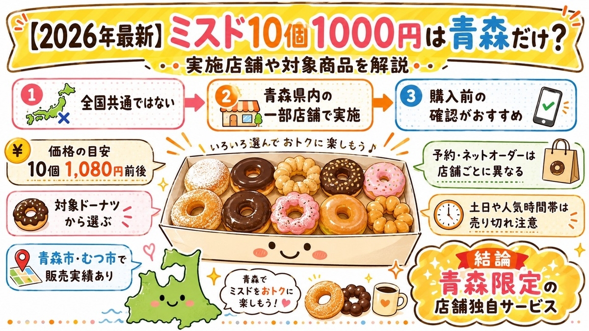 【2026年最新】ミスド10個1000円は青森だけ？実施店舗や対象商品を解説