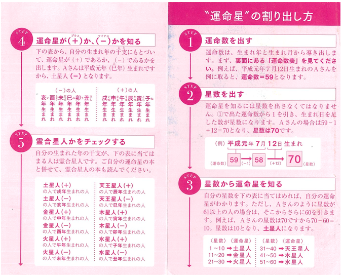 四柱推命って何だ？ - のんびりももりんの気なが1日ぶろぐ