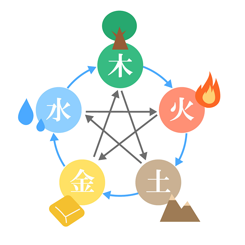 四柱推命 大殺界