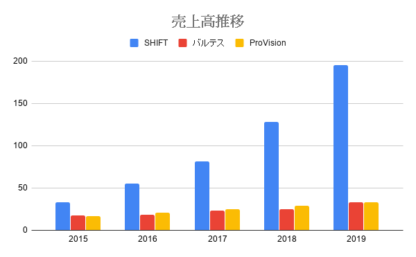 f:id:pmppd:20191013114248p:plain f:id:pmppd:20191013114248p:plain