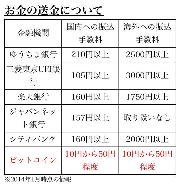 f:id:pnet4000:20170304121438p:plain f:id:pnet4000:20170304121438p:plain