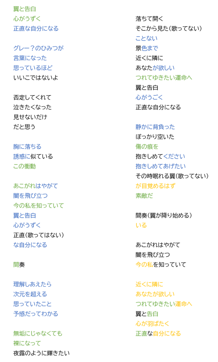 富田美憂 翼と告白 Mv考察と感想 オタク徒然