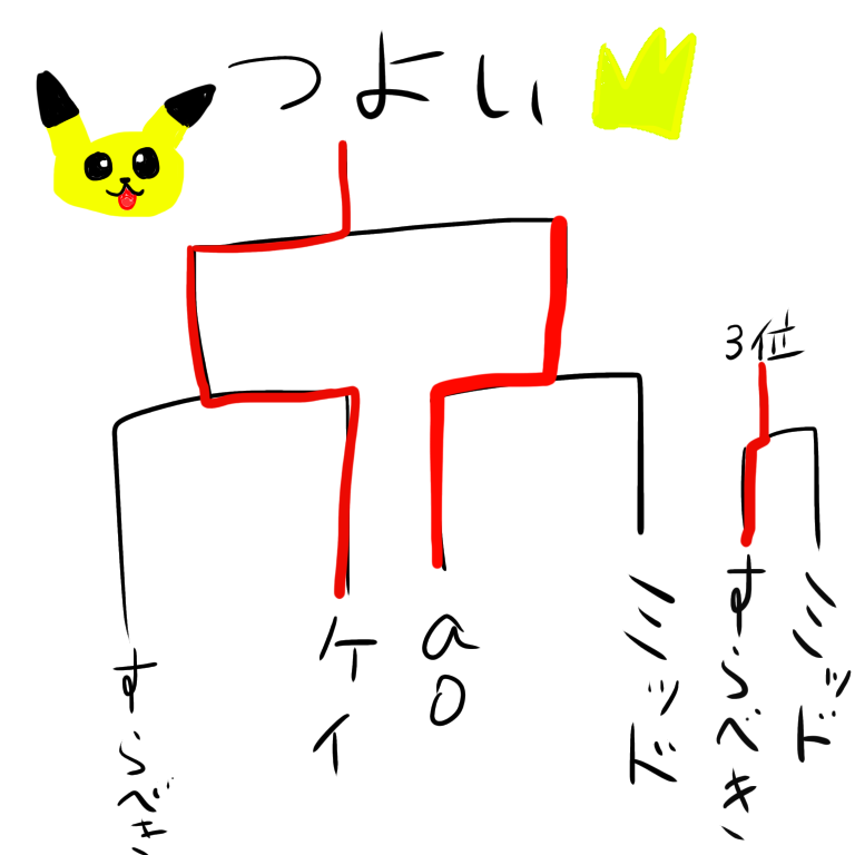 f:id:po1off2019:20210315202515p:plain