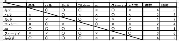 f:id:po1off2019:20210315204136j:plain