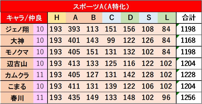 f:id:pocchikun0304:20220119233923j:plain