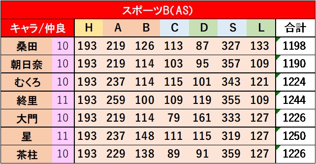 f:id:pocchikun0304:20220119233957j:plain