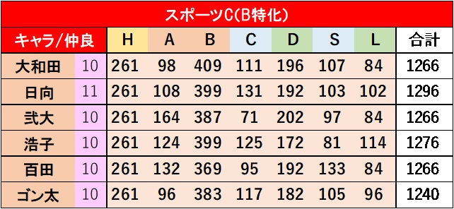 f:id:pocchikun0304:20220119234011j:plain