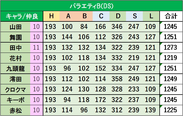 f:id:pocchikun0304:20220119234154j:plain